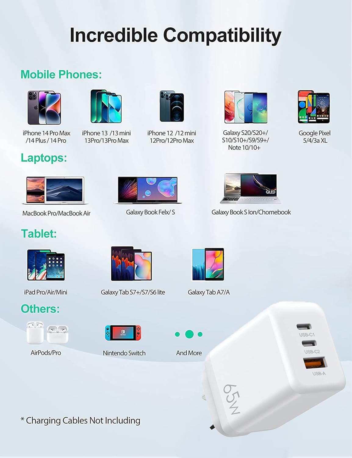 Fast Charger GAN (65W) Superfast compatible