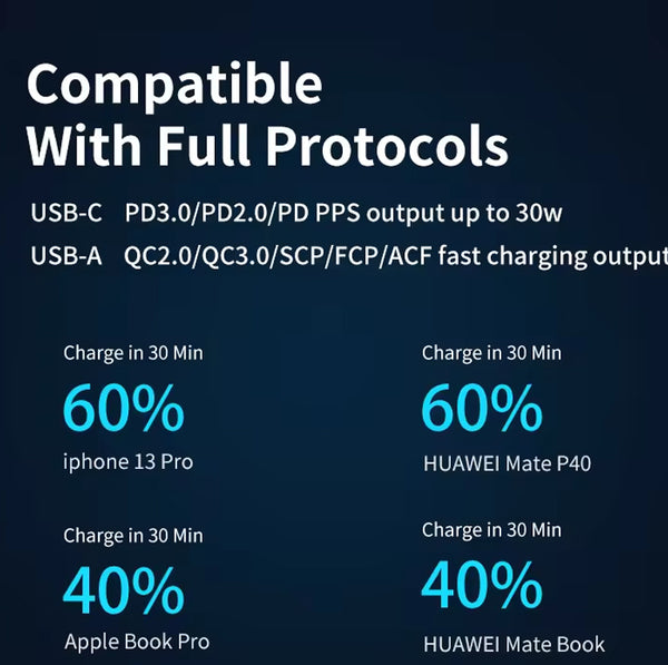 iPhone 11/11PRO 12/12PRO 13/13PRO fast charger