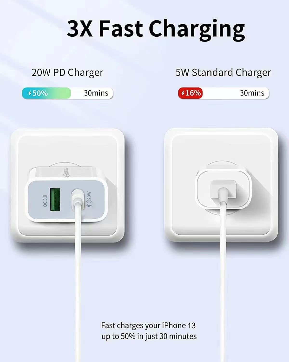 20W Fast Wall Charger iPhone Fast Charger Combo