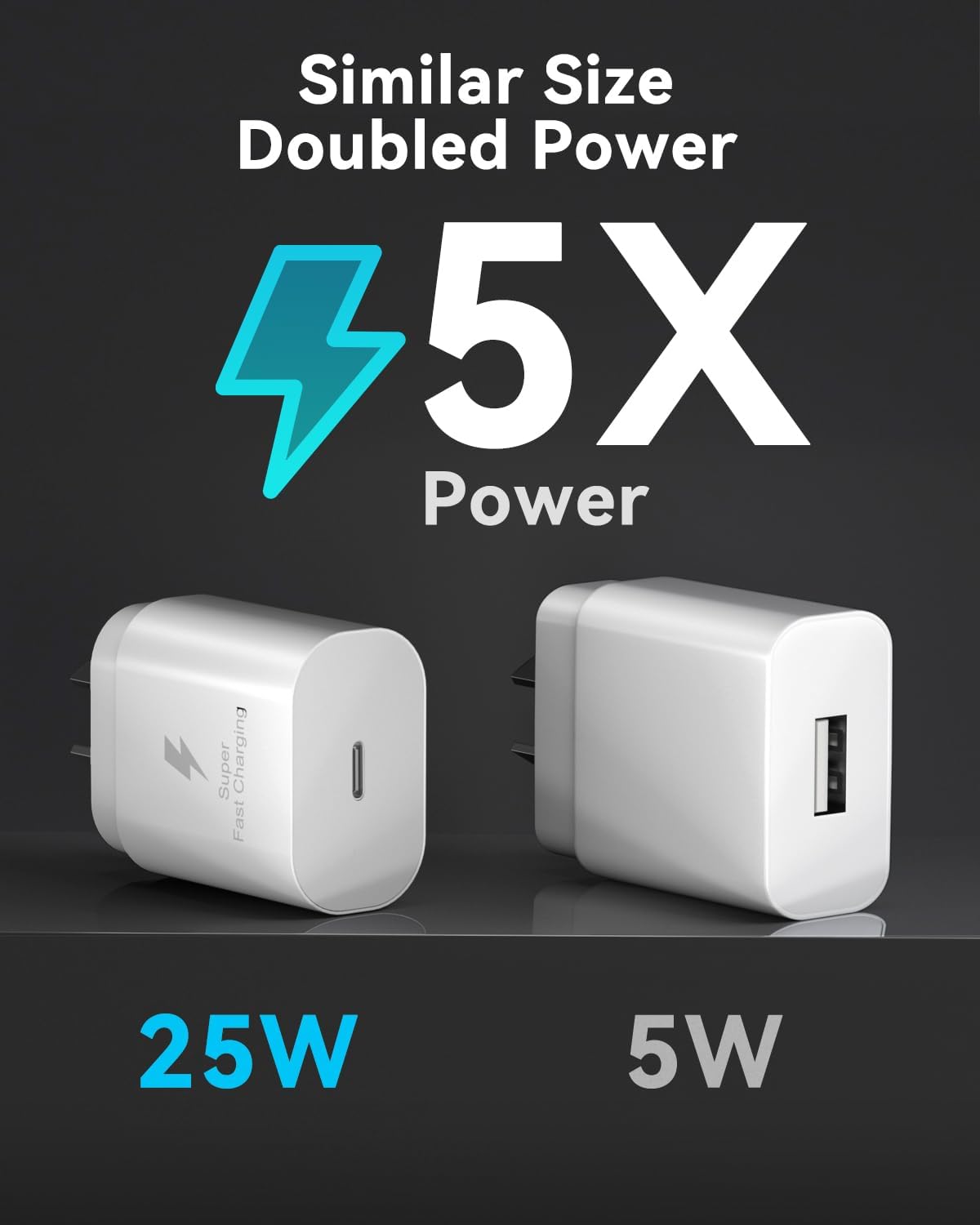 25W Superfast Compatible Wall Charger with USB-C to USB-C cable