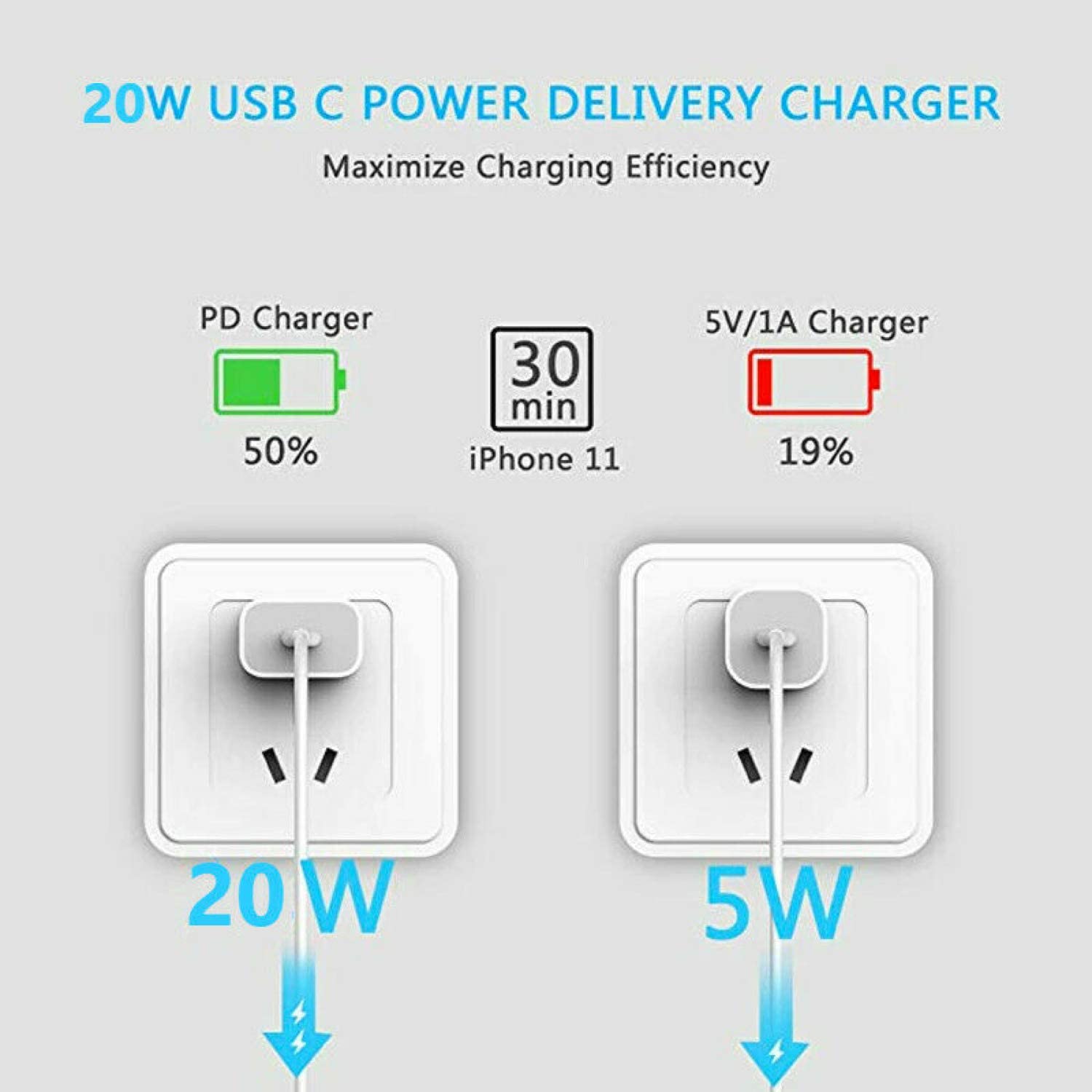 iPhone 13 20W Fast Wall Charger with Lightning cable
