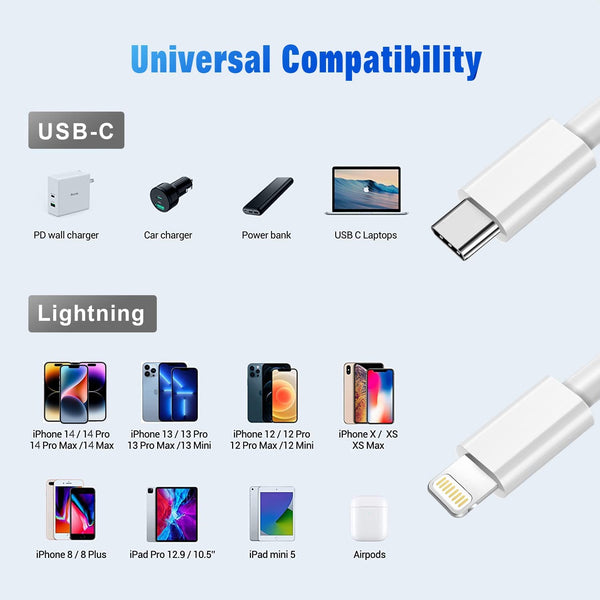 iPhone Fast Cable 1 Meter