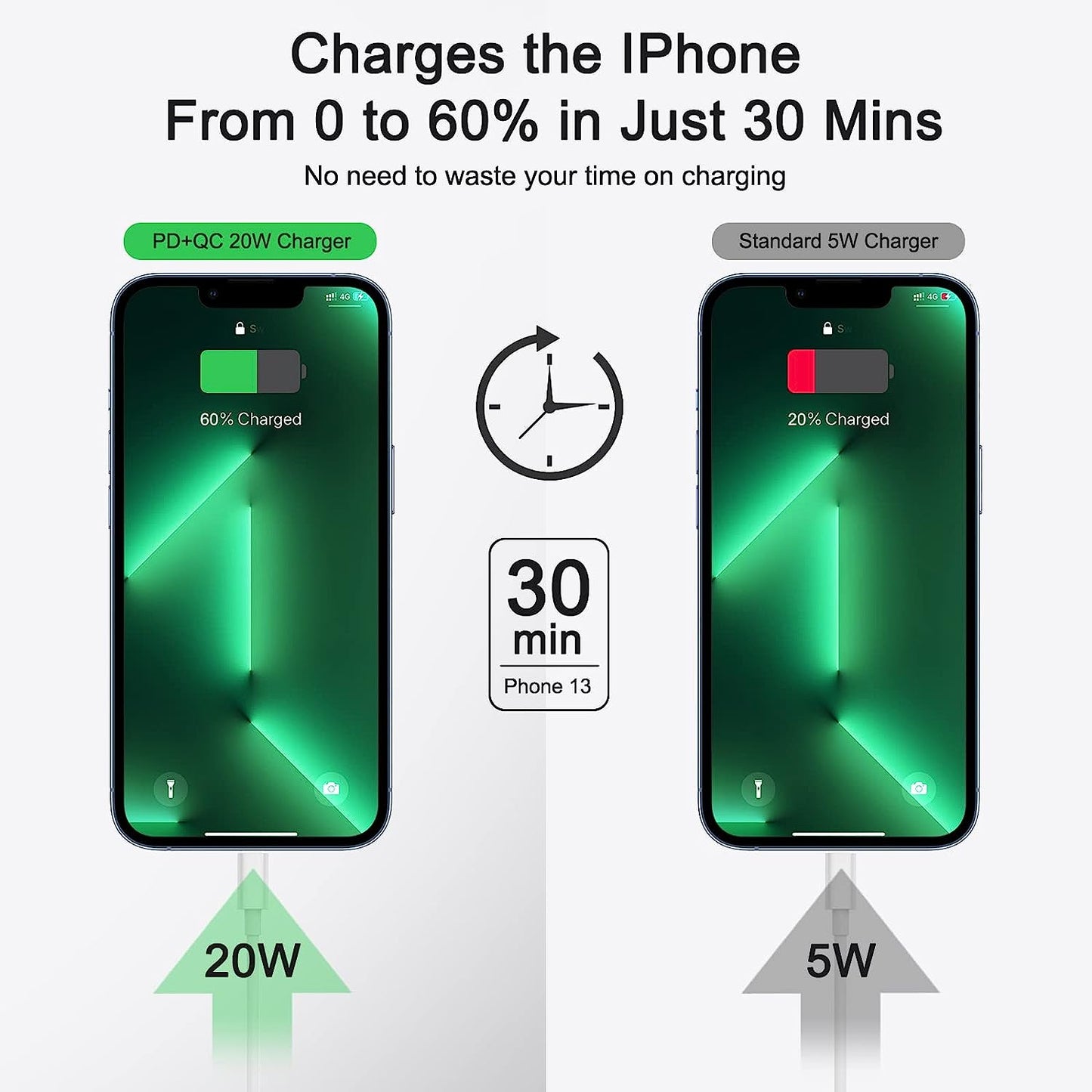 iPhone Compatible Fast Wall Charger