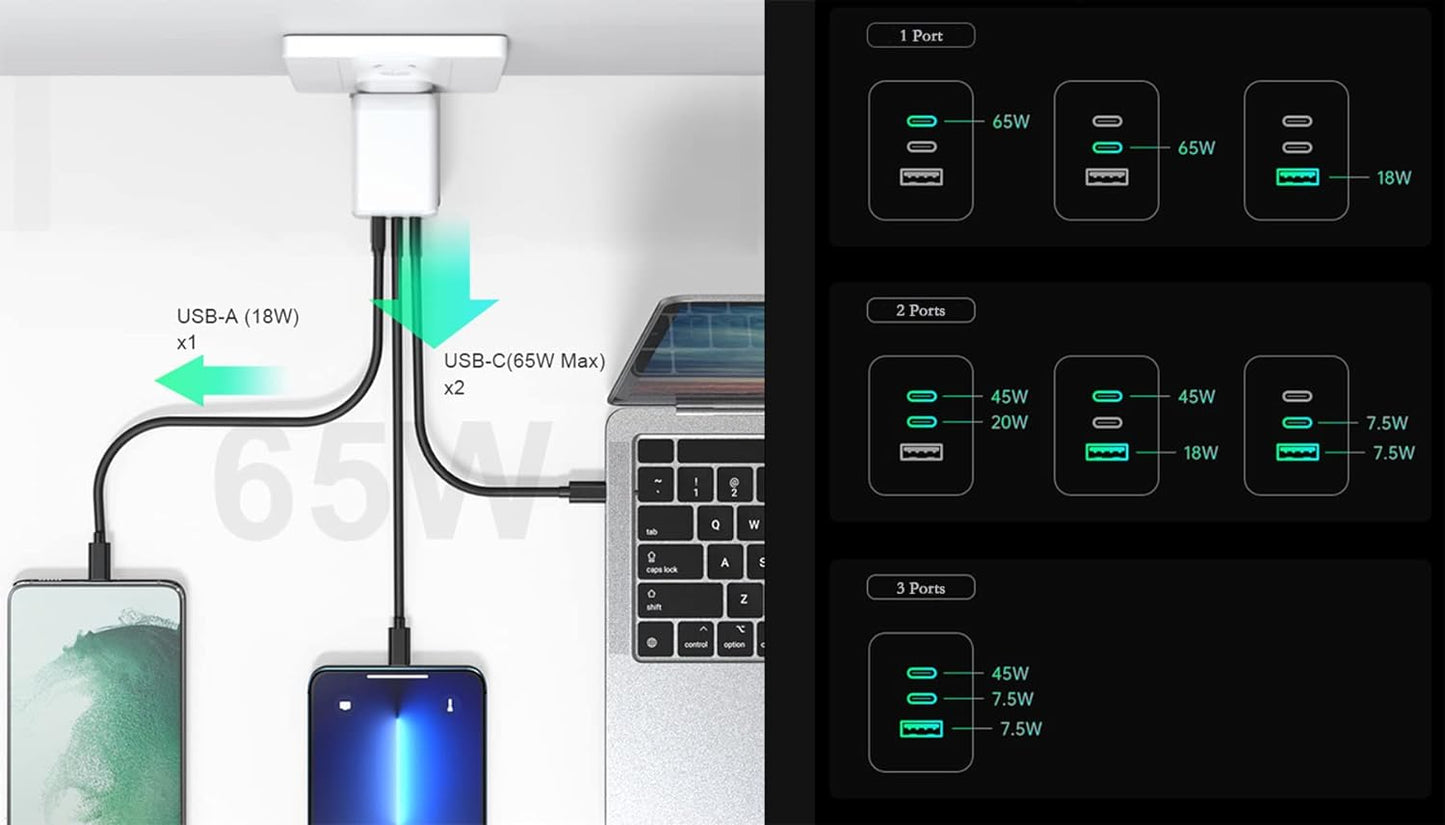 (65W) Superfast compatible USB Type-C Wall Charger