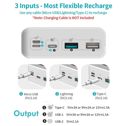 Romoss Powerbank 30000mAh - Fast Charge