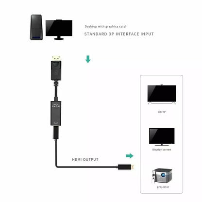 DisplayPort to HDMI Socket 4K 60Hz Converter Adapter Cable