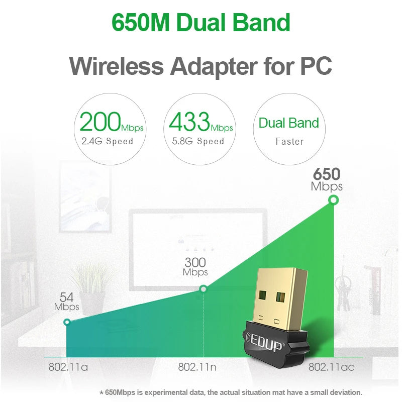 EDUP WIFI USB Dongle - 650mbps