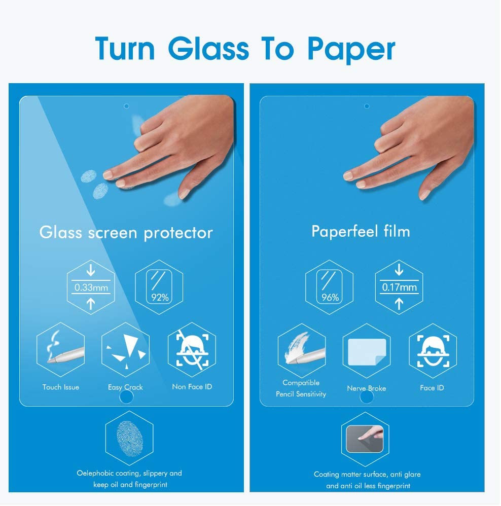 Paper Film Screen Protector for iPad 10.2" 2019 - 2021